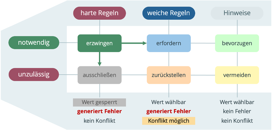 adesso Variantenmanagement Konfigurator